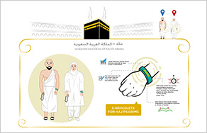 Obligatory Duties of Hajj